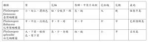 臺灣蝴蝶蘭、巴布煙蝴蝶蘭及白花蝴蝶蘭的差異